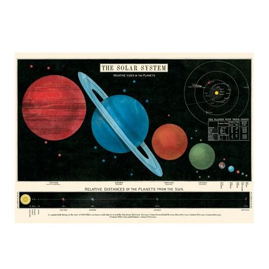 Solar System Poster - 20x28in